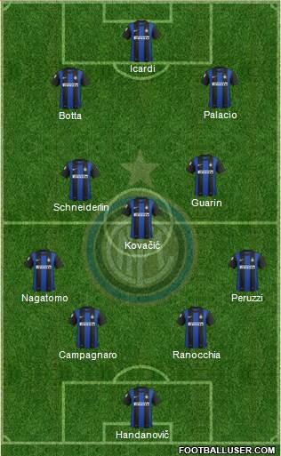 F.C. Internazionale Formation 2013