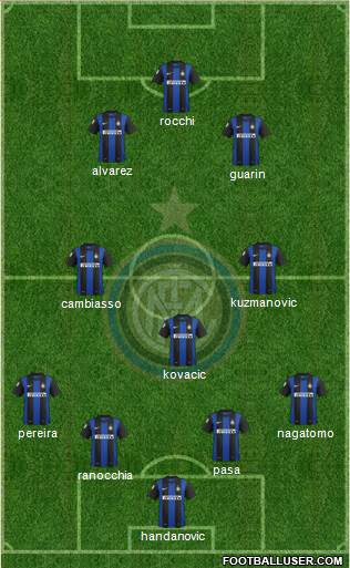 F.C. Internazionale Formation 2013