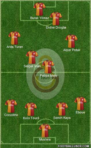 Galatasaray SK Formation 2013