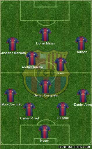 F.C. Barcelona Formation 2013