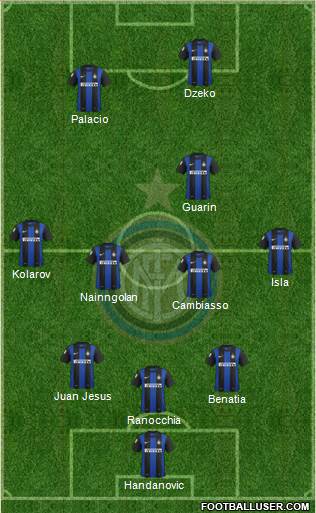 F.C. Internazionale Formation 2013
