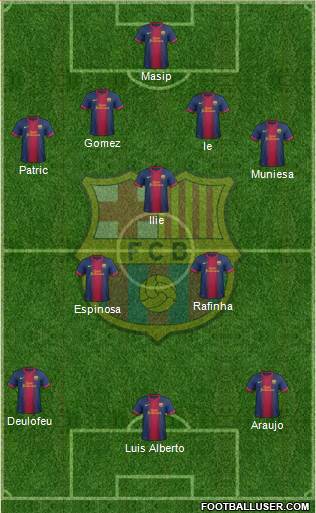 F.C. Barcelona Formation 2013