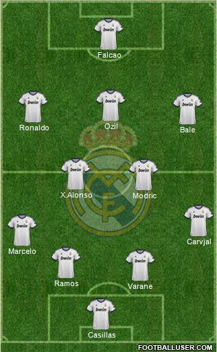 Real Madrid C.F. Formation 2013