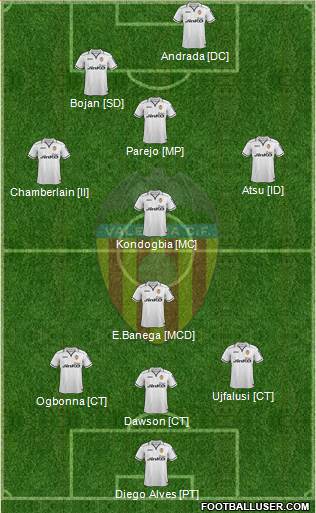 Valencia C.F., S.A.D. Formation 2013