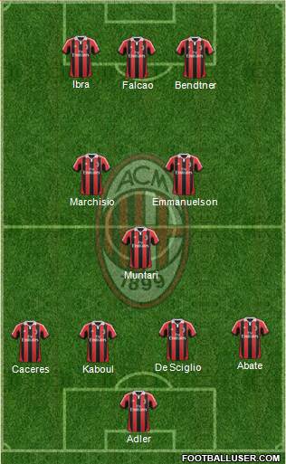 A.C. Milan Formation 2013