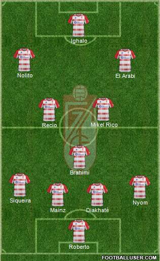 Granada C.F. Formation 2013