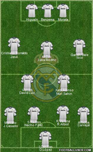 R. Madrid Castilla Formation 2013