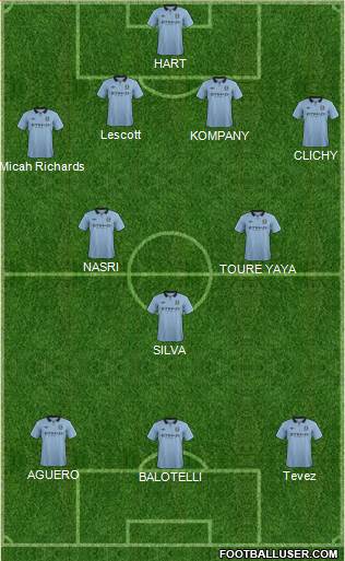 Manchester City Formation 2013