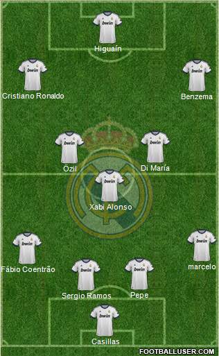 Real Madrid C.F. Formation 2013