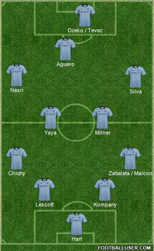 Manchester City Formation 2013