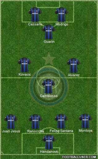 F.C. Internazionale Formation 2013