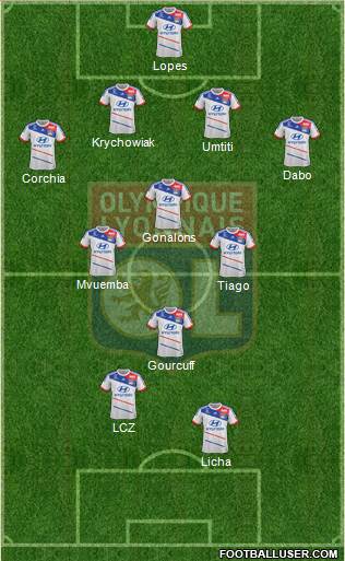 Olympique Lyonnais Formation 2013