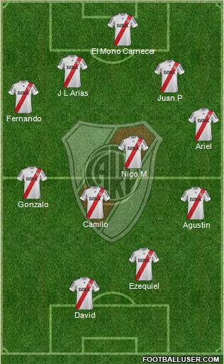 River Plate Formation 2013