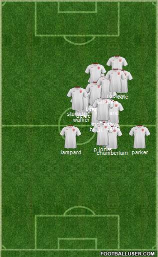 England Formation 2013
