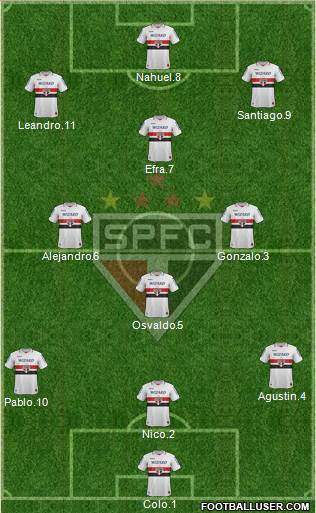São Paulo FC Formation 2013