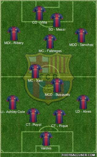 F.C. Barcelona Formation 2013