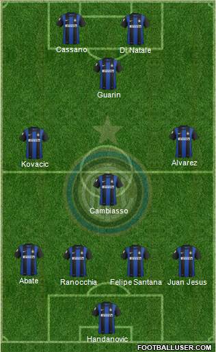 F.C. Internazionale Formation 2013