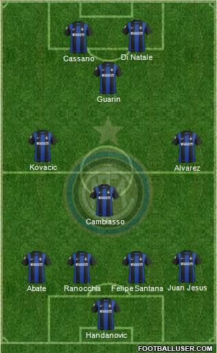 F.C. Internazionale Formation 2013