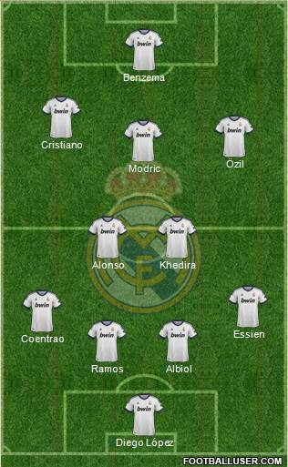 Real Madrid C.F. Formation 2013