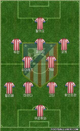 C. Atlético Madrid S.A.D. Formation 2013