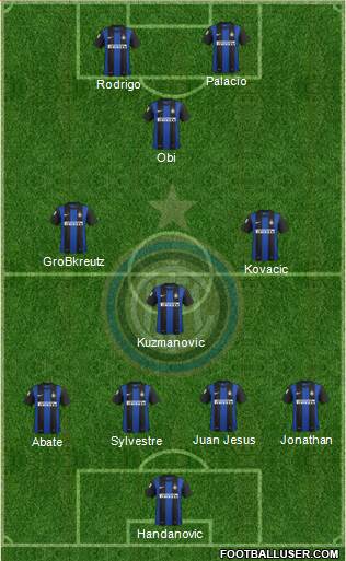 F.C. Internazionale Formation 2013