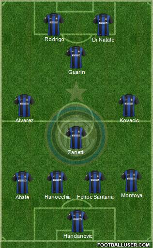 F.C. Internazionale Formation 2013