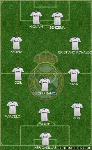 Real Madrid C.F. Formation 2013