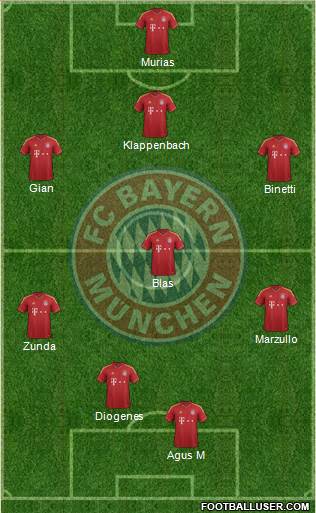 FC Bayern München Formation 2013