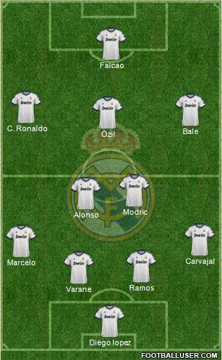 Real Madrid C.F. Formation 2013