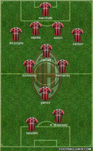 A.C. Milan Formation 2013