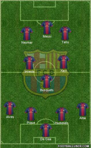 F.C. Barcelona Formation 2013