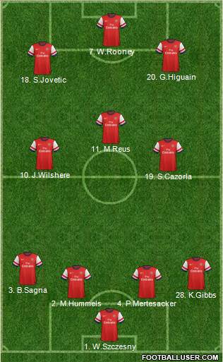 Arsenal Formation 2013
