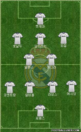 R. Madrid Castilla Formation 2013