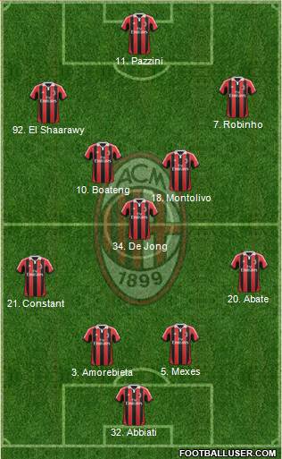 A.C. Milan Formation 2013