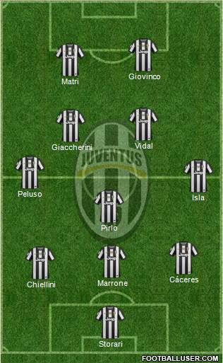 Juventus Formation 2013