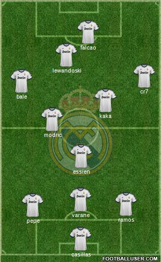 Real Madrid C.F. Formation 2013