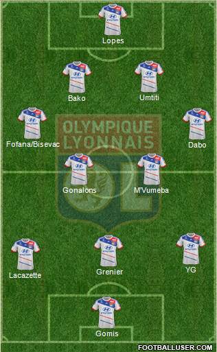 Olympique Lyonnais Formation 2013