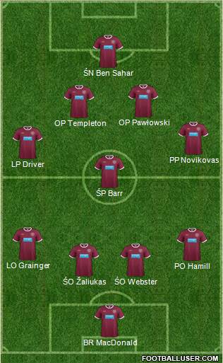 Heart Of Midlothian Formation 2013