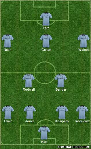 Manchester City Formation 2013