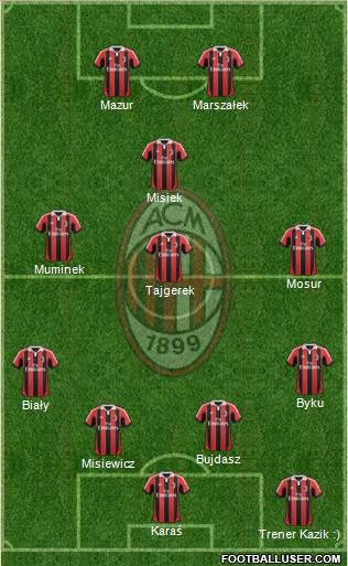 A.C. Milan Formation 2013