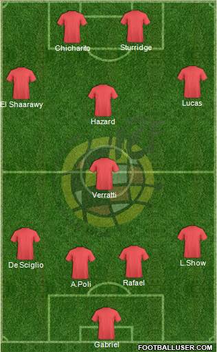 Spain Formation 2013