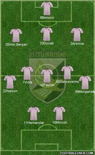 Città di Palermo Formation 2013