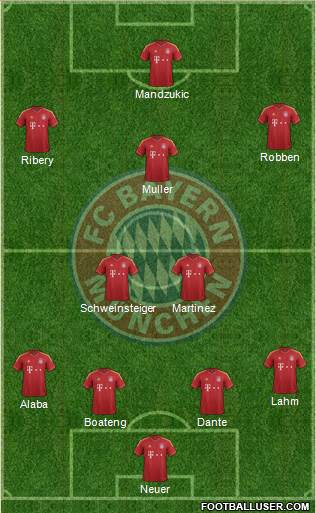 FC Bayern München Formation 2013