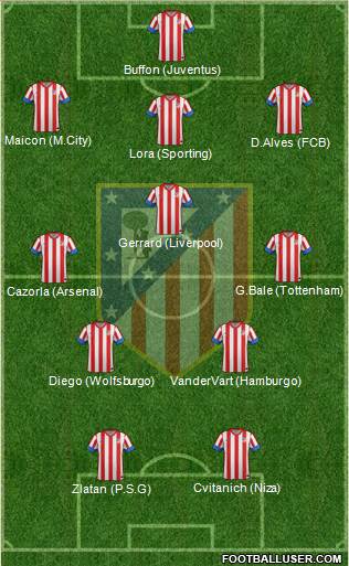 C. Atlético Madrid S.A.D. Formation 2013