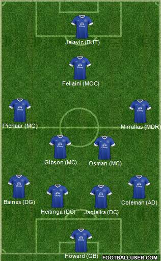 Everton Formation 2013
