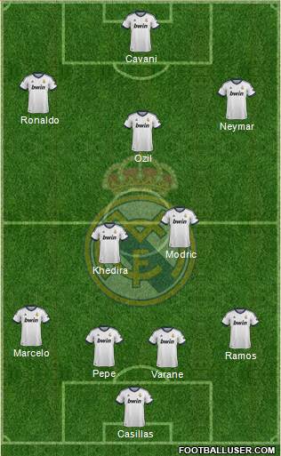 Real Madrid C.F. Formation 2013
