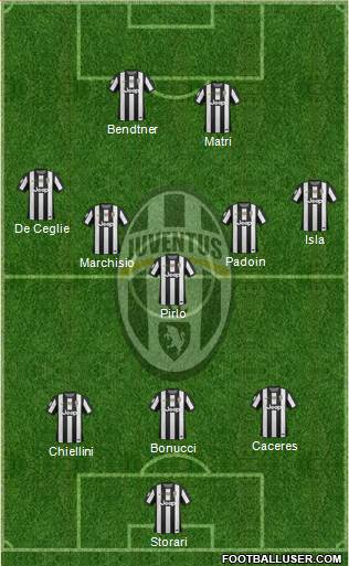 Juventus Formation 2013