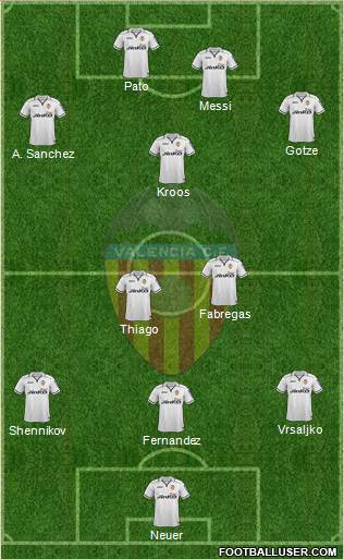 Valencia C.F., S.A.D. Formation 2013