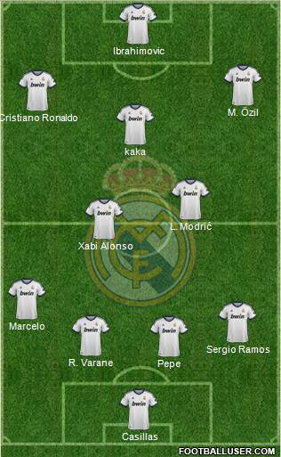 Real Madrid C.F. Formation 2013