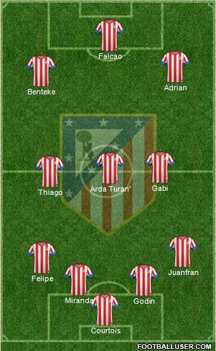 C. Atlético Madrid S.A.D. Formation 2013